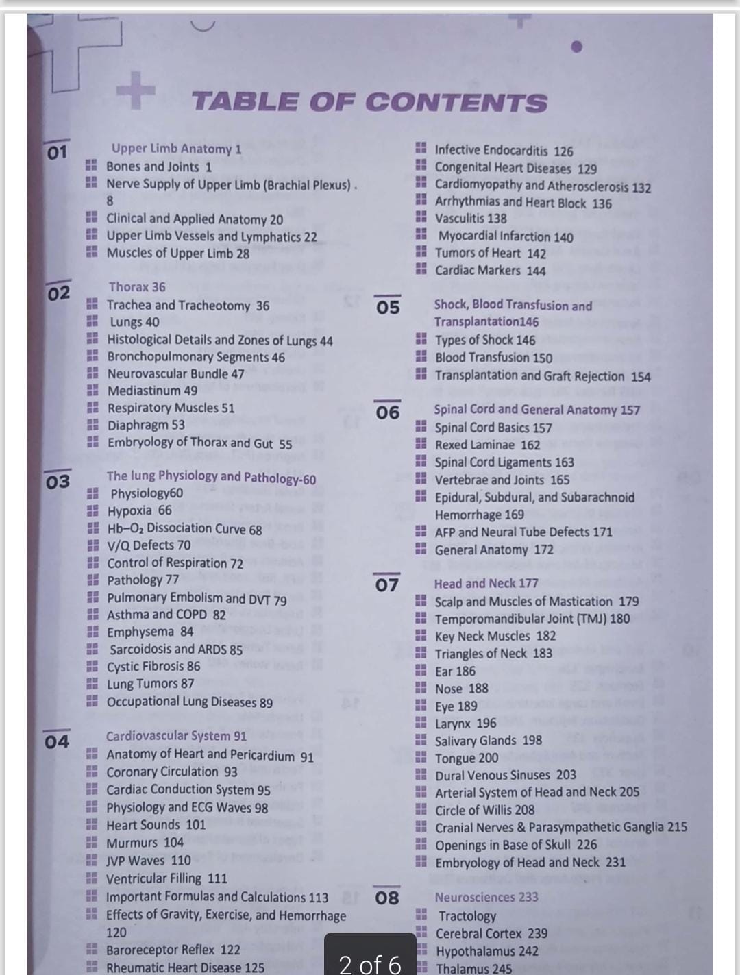 MNS FCPS-1 High Yield New 8th Edition By Naseem Sherzad (Dr MNS)