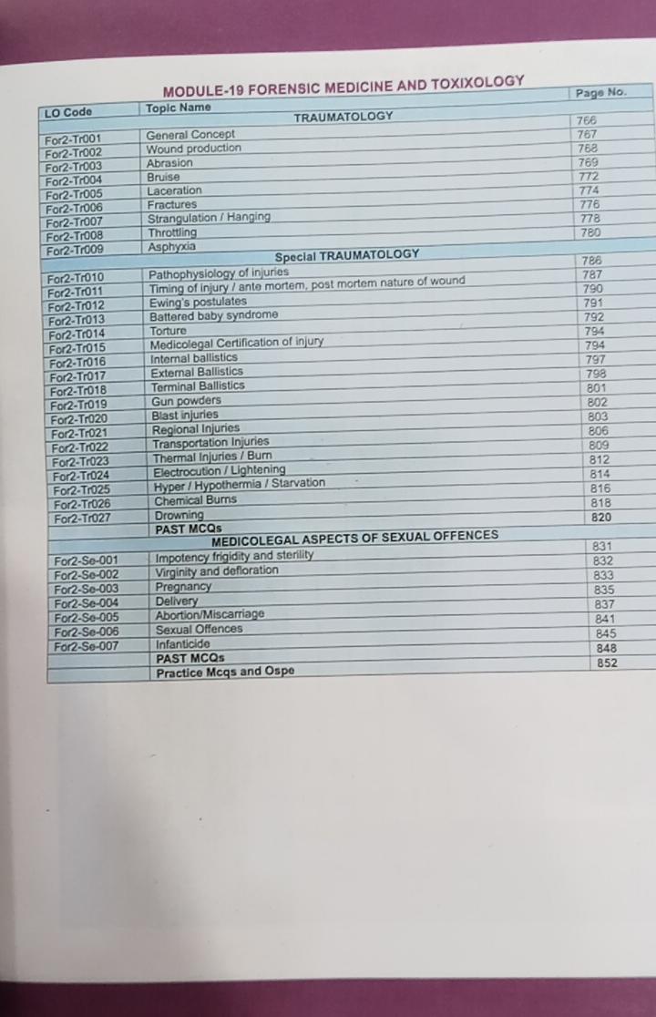 Medico Express Block-8 Book 3rd Year MBBS 3rd Edition 2026