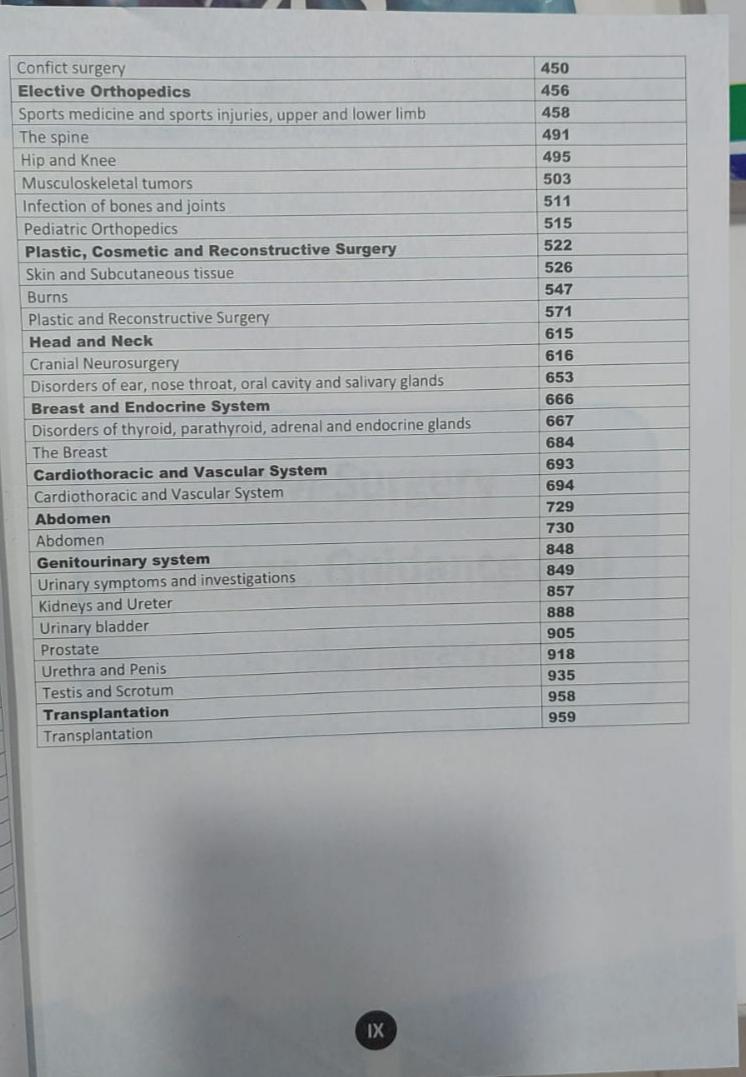 IMM Q-Bank Surgery (6th Edition) | By Dr. Shahan Saleem |